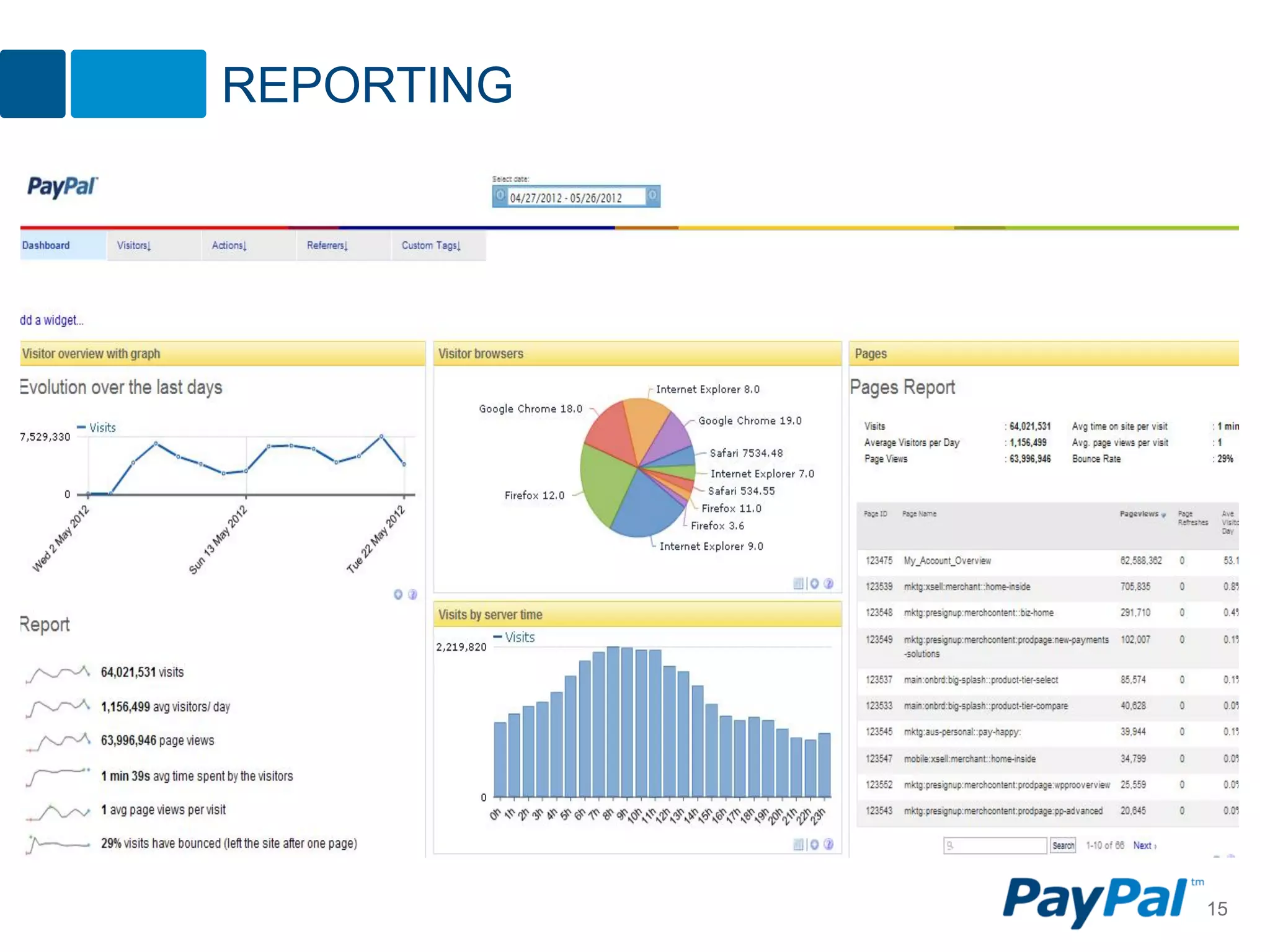 REPORTING




            15
 