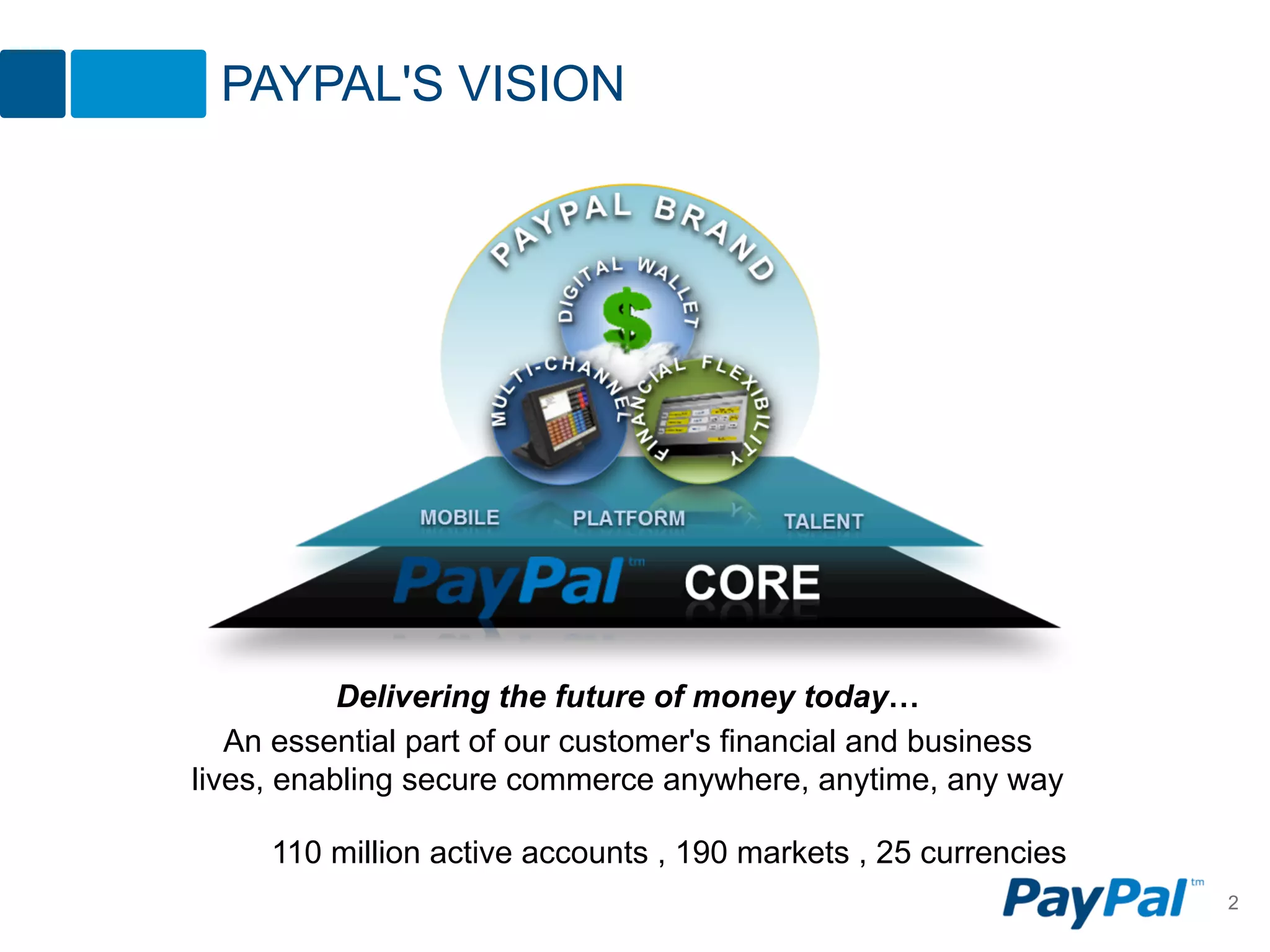PAYPAL'S VISION




           Delivering the future of money today…
   An essential part of our customer's financial and business
lives, enabling secure commerce anywhere, anytime, any way

     110 million active accounts , 190 markets , 25 currencies
                                                                 2
 