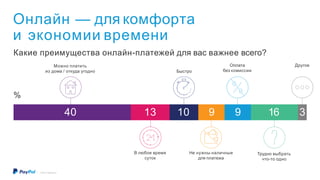 Быстро
Онлайн — для комфорта
и экономии времени
Можно платить
из дома / откуда угодно
В любое время
суток
Не нужны наличные
для платежа
ДругоеОплата
без комиссии
Трудно выбрать
что-то одно
40 9 3
%
1610 913
Какие преимущества онлайн-платежей для вас важнее всего?
©2016 PayPal Inc.
 