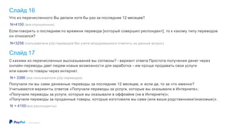 Слайд 16
©2016 PayPal Inc.
Что из перечисленного Вы делали хотя бы раз за последние 12 месяцев?
N=4100 (все опрошенные)
Если говорить о последнем по времени переводе [который совершил респондент], то к какому типу переводов
он относился?
N=3256 (пользователи p2p-переводов без учета затруднившихся ответить на данный вопрос)
Слайд 17
С какими из перечисленных высказываний вы согласны? - вариант ответа Простота получения денег через
онлайн-переводы дает людям новые возможности для заработка – им проще продавать свои услуги
или какие-то товары через интернет.
N= 3386 (все пользователи p2p-переводов)
Получали ли вы сами денежные переводы за последние 12 месяцев, и если да, то за что именно?
Учитываются варианты ответов «Получали переводы за услуги, которые вы оказывали в Интернете»;
«Получали переводы за услуги, которые вы оказывали в оффлайне (не в Интернете)»;
«Получали переводы за проданные товары, которые изготовили вы сами (или ваши родственники/знакомые)».
N = 4100(все респонденты)
 