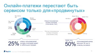 Онлайн-платежи перестают быть
сервисом только для«продвинутых»
Москва
и Петербург
менее 15 т.р.
Города
750К+
Города
300-750К
Города
100-300К
Города
30-100К
Нас. пункты
5-30К
Нас. пункты
<5К
Новые пользователи
онлайн-платежей
(стаж менее 2 лет)
Прочие пользователи
онлайн-платежей
(стаж более 2 лет)
новых пользователей
онлайн-платежей живет
в небольших городах
пользователей доход
меньше 30 тыс.р.
в месяц на семью
15-30 т.р.30-50 т.р.
50-100 т.р.
более 100 т.р.
25%
©2017 PayPal Inc. N = 1011 (данные по выборке Б)
Более, чем у
50%
11
 