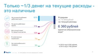 Только ~1/3 денег на текущие расходы -
это наличные
На основной рублевой
дебетовой карте
На других дебетовых
картах
Доступный лимит
по кредитным картам
В «электронных
кошельках»
На счете мобильного
телефона
61%
11%
12%
7%
9%
6 360 рублей
хранятся в безналичном
виде*
* в 2016 году 6 250 рублей,
в 2015 году 6 180 рублей
В среднем
из 10 000рублей
на текущие расходы
N = 2479 (выборка А, без учета затруднившихся с ответом)©2017 PayPal Inc.
13
 