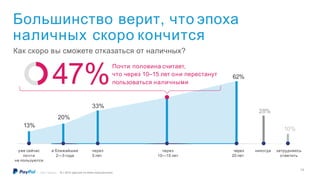 Большинство верит, что эпоха
наличных скоро кончится
62%
33%
20%
13%
10%
28%
Почти половина считает,
что через 10–15 лет они перестанут
пользоваться наличными47%
уже сейчас в ближайшие через через через никогда затрудняюсь
почти 2—3 года 5 лет 10—15 лет 20 лет ответить
не пользуются
Как скоро вы сможете отказаться от наличных?
N = 4014 (данные по всем опрошенным)©2017 PayPal Inc.
14
 