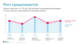 Рост продолжается
cовершать
онлайн-платежи
использовать
«электронные
кошельки»
использовать
безналичные
платежи в оффлайне
совершать
покупки в интернет-
магазинах
пользоваться
мобильным
интернетом
20
0
40
60
Новые практики: от 7% до 12% интернет-пользователей говорят,
что они только в последние 12 месяцев начали…
пользовались
и ранее
начали в последние
12 месяцев
10
12
%
100
7
80
11
11
ОПЛАТИТЬ
N = 1011 (данные по выборке Б)©2017 PayPal Inc.
5
 