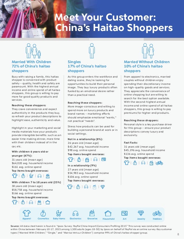 custom china research papers pay with paypal