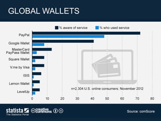 GLOBAL WALLETS