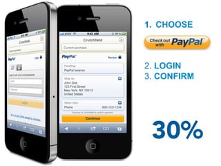 1. CHOOSE
2. LOGIN
3. CONFIRM
30%