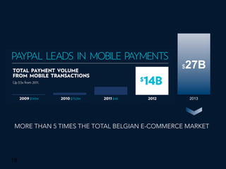 18
$27B
2013
MORE THAN 5 TIMES THE TOTAL BELGIAN E-COMMERCE MARKET
