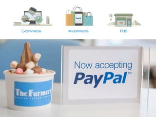 E-commerce M-commerce POS