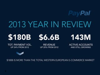 9
2013 YEAR IN REVIEW
$180B
$6.6B
143M
TOT. PAYMENT VOL.
UP 24% FROM 2012
REVENUE
UP 20% FROM 2012
ACTIVE ACCOUNTS
AND STILL GROWING
$180B IS MORE THAN THE TOTAL WESTERN EUROPEAN E-COMMERCE MARKET