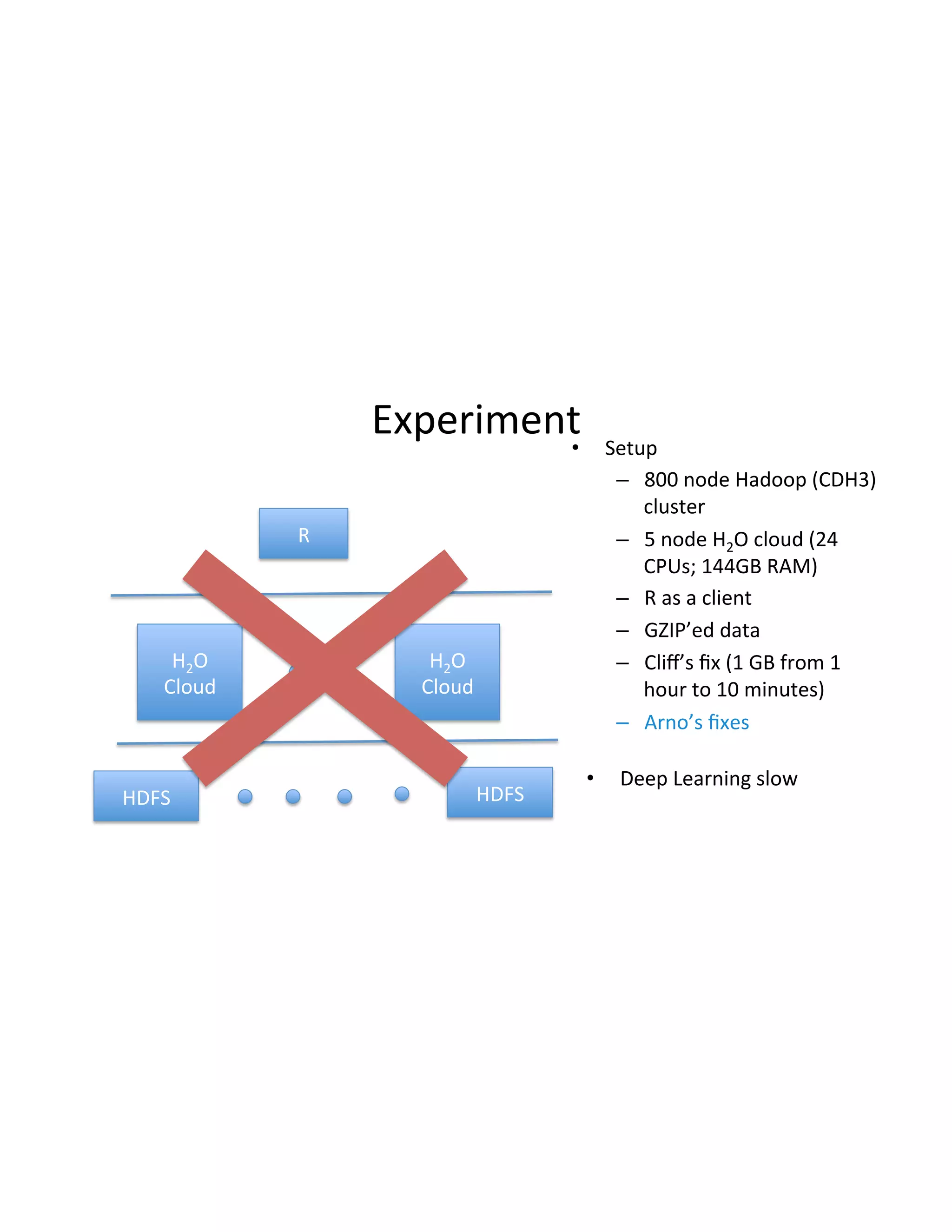 Experiment(
R(
H2O(
Cloud(
HDFS( HDFS(
•  Setup(
–  800(node(Hadoop((CDH3)(
cluster(
–  5(node(H2O(cloud((24(
CPUs;(144GB(RAM)(
–  R(as(a(client(
–  GZIP’ed(data(
–  Cliﬀ’s(ﬁx((1(GB(from(1(
hour(to(10(minutes)(
–  Arno’s(ﬁxes(
H2O(
Cloud(
•  Deep(Learning(slow(
 