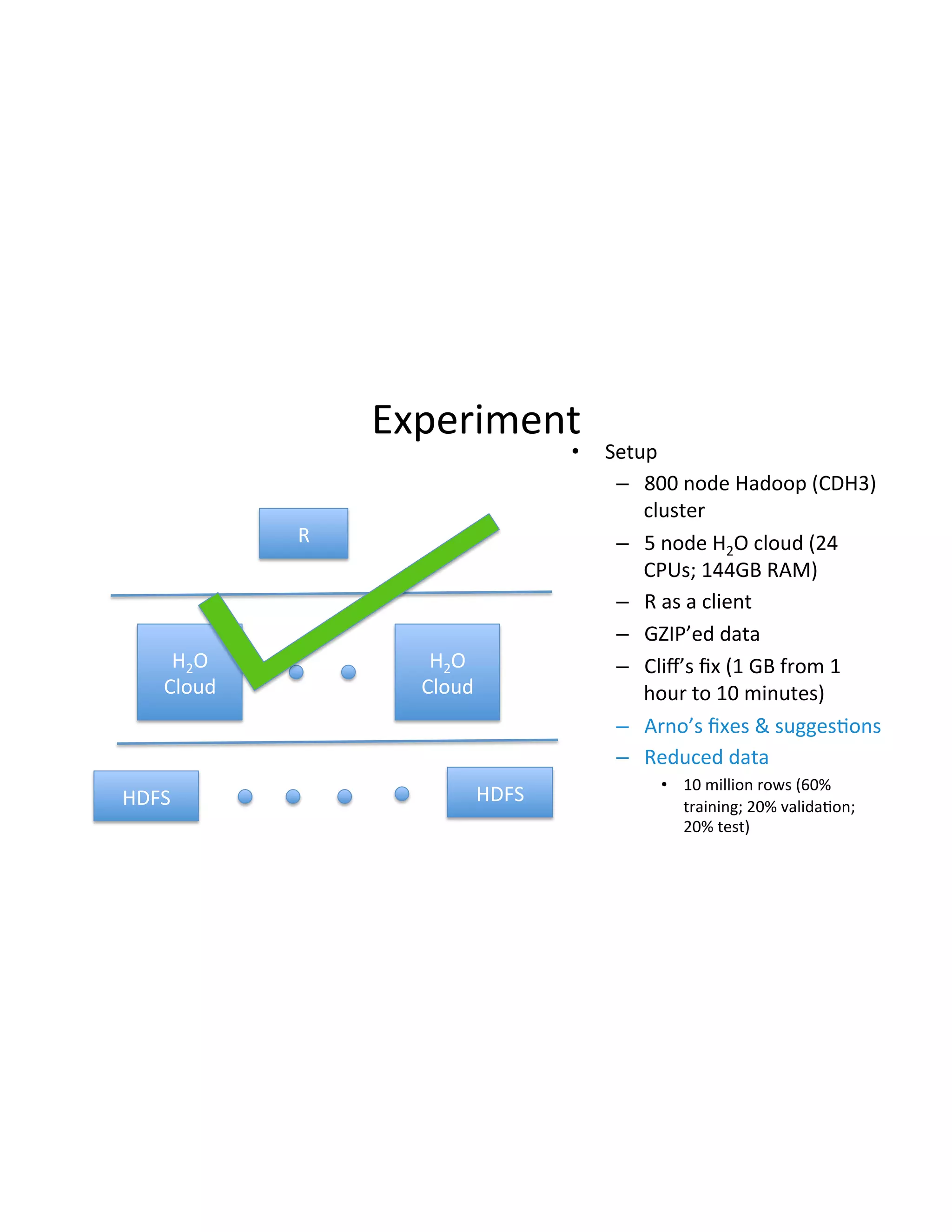 Experiment(
R(
H2O(
Cloud(
HDFS( HDFS(
•  Setup(
–  800(node(Hadoop((CDH3)(
cluster(
–  5(node(H2O(cloud((24(
CPUs;(144GB(RAM)(
–  R(as(a(client(
–  GZIP’ed(data(
–  Cliﬀ’s(ﬁx((1(GB(from(1(
hour(to(10(minutes)(
–  Arno’s(ﬁxes(&(sugges3ons(
–  Reduced(data(
•  10(million(rows((60%(
training;(20%(valida3on;(
20%(test)(
H2O(
Cloud(
 