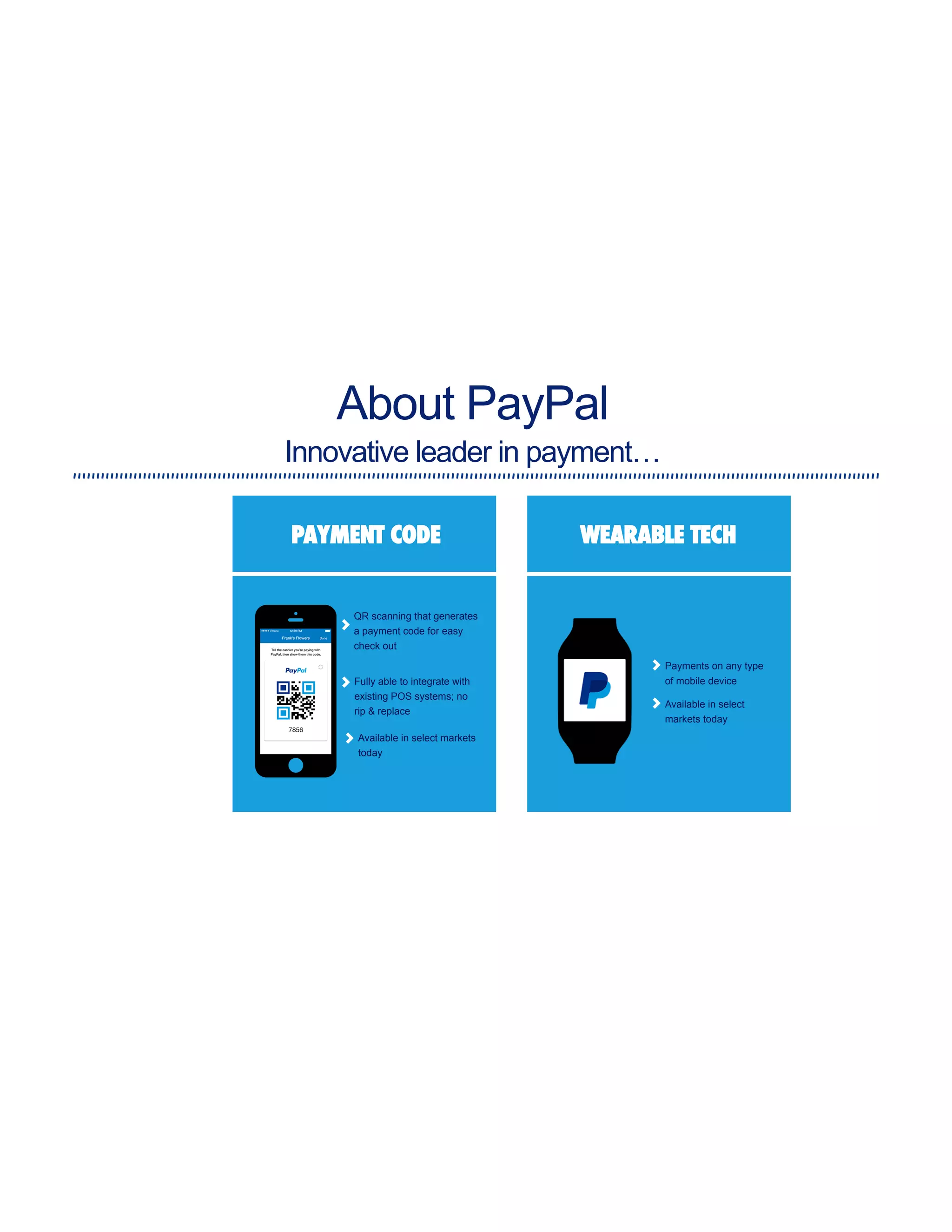 PAYMENT CODE WEARABLE TECH
QR scanning that generates
a payment code for easy
check out
Fully able to integrate with
existing POS systems; no
rip & replace
Available in select markets
today
Payments on any type
of mobile device
Available in select
markets today
About PayPal
Innovative leader in payment…
 