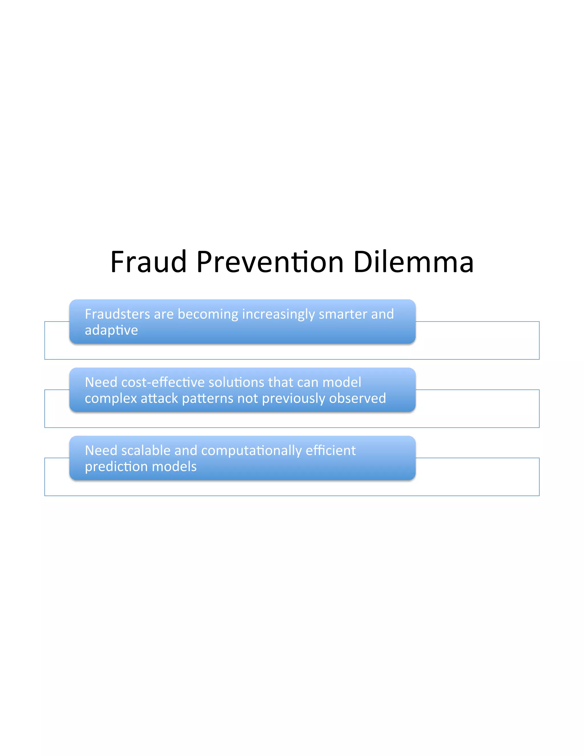 Fraud(Preven3on(Dilemma(
Fraudsters(are(becoming(increasingly(smarter(and(
adap3ve(
Need(costDeﬀec3ve(solu3ons(that(can(model(
complex(aPack(paPerns(not(previously(observed(((
Need(scalable(and(computa3onally(eﬃcient(
predic3on(models(
 