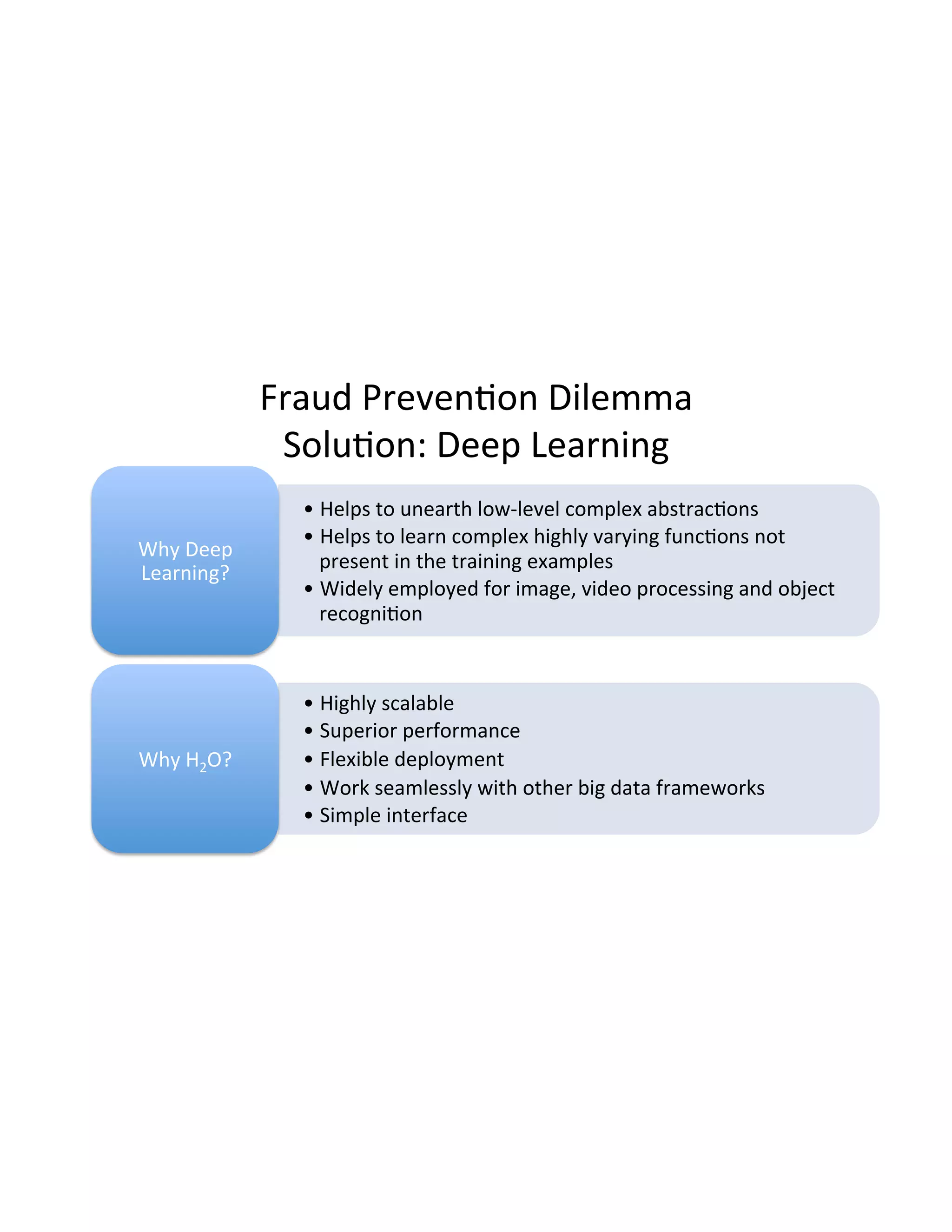Fraud(Preven3on(Dilemma(
Solu3on:(Deep(Learning(
• Helps(to(unearth(lowDlevel(complex(abstrac3ons(
• Helps(to(learn(complex(highly(varying(func3ons(not(
present(in(the(training(examples(
• Widely(employed(for(image,(video(processing(and(object(
recogni3on(
Why(Deep(
Learning?(
• Highly(scalable(
• Superior(performance(
• Flexible(deployment(
• Work(seamlessly(with(other(big(data(frameworks(
• Simple(interface(
Why(H2O?(
 