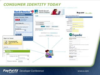 CONSUMER IDENTITY TODAY
Consumer Internet interactions are repetitive, frustrating and littered with outdated info
 