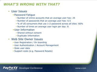 WHAT’S WRONG WITH THAT?
 User Issues
 Password Fatigue
 Number of online accounts that an average user has: 25
 Number of passwords that an average user has: 6.5
 % of US consumers that use 1-2 password across all sites: 66%
 Number of times an average user login per day: 8
 User Information
 Shared without consent
 Duplicate Information
 Web Site Owner Issues
 User Registration / On boarding
 User Authentication / Account Management
 Stale user data
 Support costs (e.g. Password Resets)
 