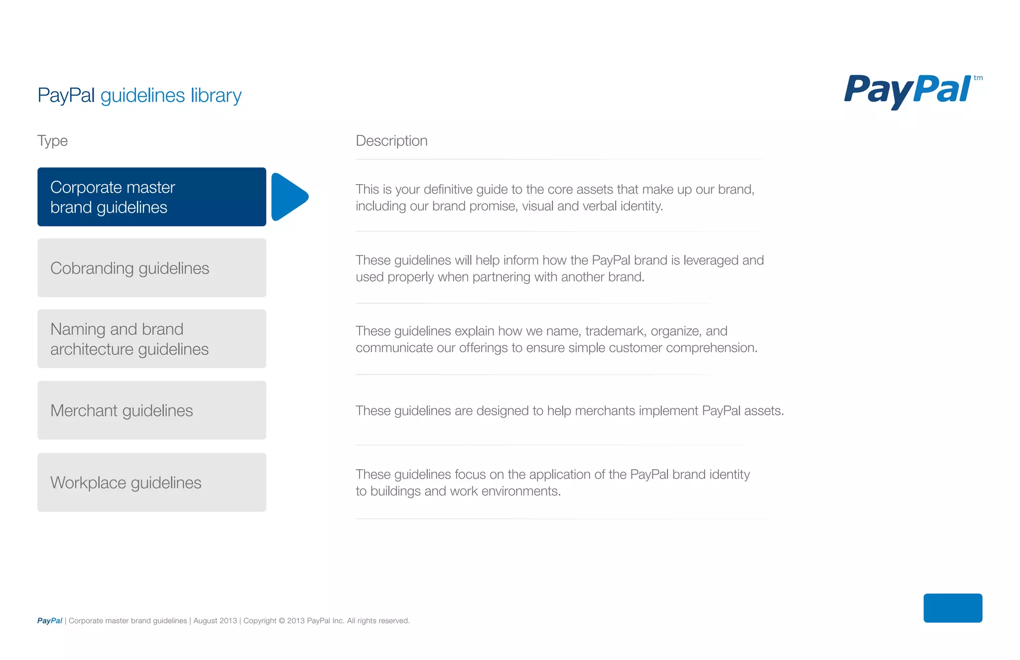 PayPal guidelines library
Type
Corporate master
brand guidelines
This is your definitive guide to the core assets that make up our brand,
including our brand promise, visual and verbal identity.
These guidelines will help inform how the PayPal brand is leveraged and
used properly when partnering with another brand.
These guidelines explain how we name, trademark, organize, and
communicate our offerings to ensure simple customer comprehension.
These guidelines are designed to help merchants implement PayPal assets.
These guidelines focus on the application of the PayPal brand identity
to buildings and work environments.
Cobranding guidelines
Naming and brand
architecture guidelines
Merchant guidelines
Workplace guidelines
Type Description
PayPal | Corporate master brand guidelines | August 2013 | Copyright © 2013 PayPal Inc. All rights reserved.
ContentS
 