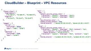 © 2015 PayPal Inc. All rights reserved. Confidential and proprietary.
CloudBuilder – Blueprint – VPC Resources
 