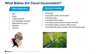 © 2015 PayPal Inc. All rights reserved. Confidential and proprietary.
What Makes the Cloud Inconsistent?
4
• VPC
• Flavor
• Image properties
• Host Aggregate metadata
• Default security group
• Networks
• Volumes
• VM Sprawl
• inconsistent cinder volume states
• Orphaned ports
• Inconsistent DNS entries
• Inconsistent states between neutron and NSX
• Inconsistent states caused by RPC timeout
• Inconsistent DB states between API and Compute cells
Misconfiguration Resource Leaking
 