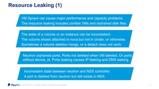 © 2015 PayPal Inc. All rights reserved. Confidential and proprietary.
Resource Leaking (1)
9
VM Sprawl can cause major performance and capacity problems.
The resource leaking includes zombie VMs and orphaned disk files.
The state of a volume or an instance can be inconsistent.
The volume shows attached in nova but not in cinder, or otherwise.
Sometimes a volume deletion hangs, or a detach does not work.
Neutron orphaned ports. Ports not deleted when VM deleted. Or ports
without device_id. Ports leaking causes IP leaking and DNS leaking.
Inconsistent state between neutron and NSX controller.
A port is deleted from neutron but still exists in NSX.
 