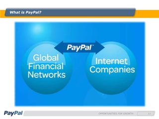 What is PayPal?




                  OPPORTUNITIES FOR GROWTH   11
 