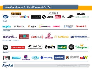 Leading Brands in the UK accept PayPal




Retail




Electronics




Travel and Event Tickets




Gaming




Other

                                             OPPORTUNITIES FOR GROWTH   14
 