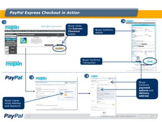 PayPal Express Checkout in Action

1                                                                           4
                               Buyer places
                                Buyer clicks
                               the product
                                the Express
                               into the basket        Buyer Confirms
                                Checkout
                                                      details
                                button




                                            Buyer Confirms
                                            Transaction




                                                 3
                     2

                                                                                        Buyer
                                                                                        Confirms
                                                                                        payment
                                                                                        options and
                                                                                        delivery
                                                                                        address

Buyer inputs
email Address
and Password



                17                                           OPPORTUNITIES FOR GROWTH            17
 