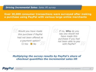Driving Incremental Sales: Sales lift survey


Over 30,000 consumer transactions were surveyed after making
a purchase using PayPal with various large online merchants




            Would you have made                  If no, Why do you
            this purchase if PayPal              say you would not
                                                   have made this
           had not been offered as
                                                purchase if you had
               a payment option?                not been able to pay
                     Yes   No                        with PayPal?




       Multiplying the survey results by PayPal's share of
         checkout quantifies the incremental sales lift


          2/8/2012                               OPPORTUNITIES FOR GROWTH   18
 