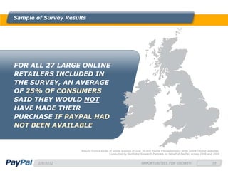 Sample of Survey Results




FOR ALL 27 LARGE ONLINE
RETAILERS INCLUDED IN
THE SURVEY, AN AVERAGE
OF 25% OF CONSUMERS
SAID THEY WOULD NOT
HAVE MADE THEIR
PURCHASE IF PAYPAL HAD
NOT BEEN AVAILABLE


                      Results from a series of online surveys of over 30,000 PayPal transactions on large online retailer websites.
                                            Conducted by Northstar Research Partners on behalf of PayPal, across 2008 and 2009


        2/8/2012                                                     OPPORTUNITIES FOR GROWTH                                19
 