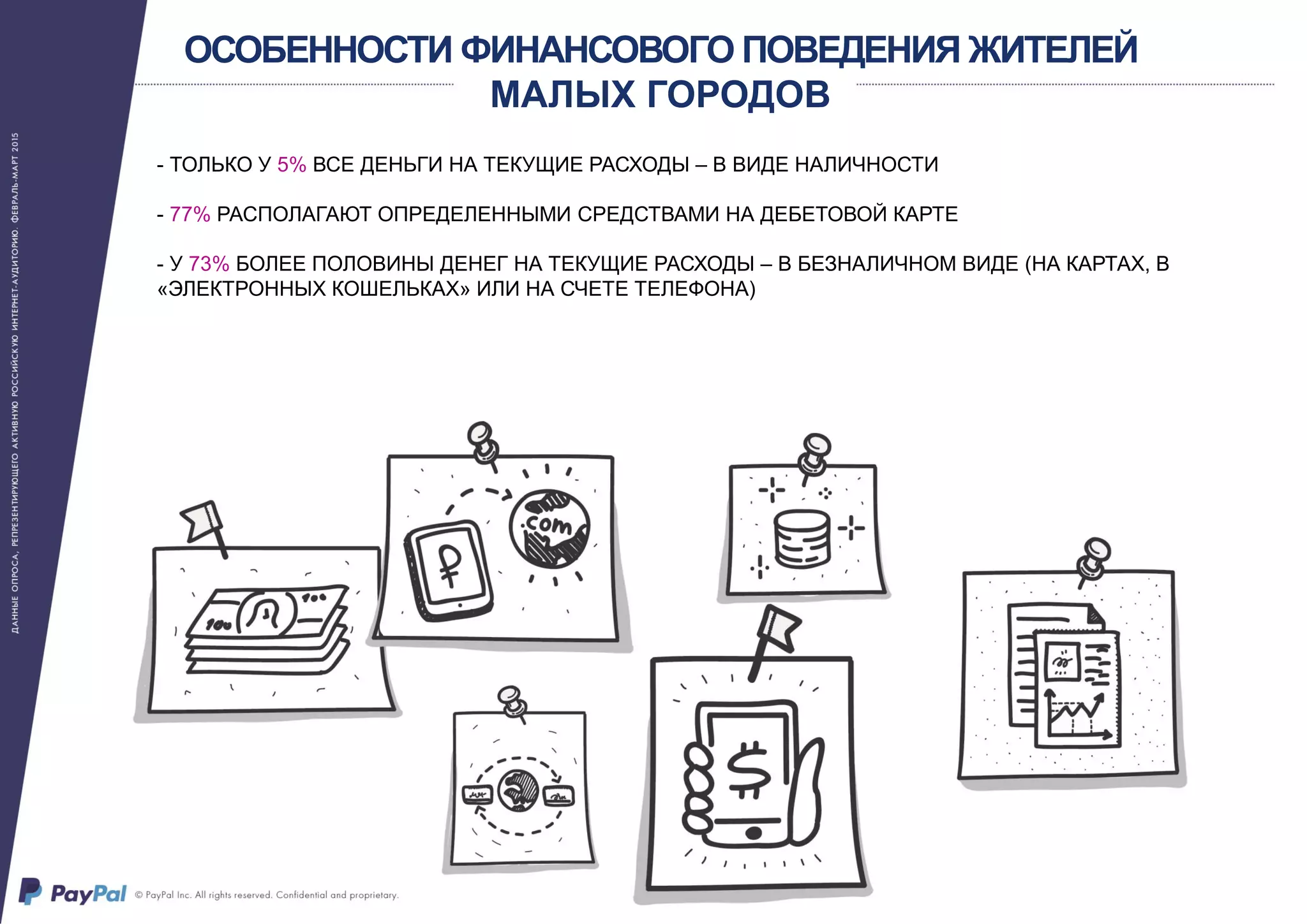 - ТОЛЬКО У 5% ВСЕ ДЕНЬГИ НА ТЕКУЩИЕ РАСХОДЫ – В ВИДЕ НАЛИЧНОСТИ
- 77% РАСПОЛАГАЮТ ОПРЕДЕЛЕННЫМИ СРЕДСТВАМИ НА ДЕБЕТОВОЙ КАРТЕ
- У 73% БОЛЕЕ ПОЛОВИНЫ ДЕНЕГ НА ТЕКУЩИЕ РАСХОДЫ – В БЕЗНАЛИЧНОМ ВИДЕ (НА КАРТАХ, В
«ЭЛЕКТРОННЫХ КОШЕЛЬКАХ» ИЛИ НА СЧЕТЕ ТЕЛЕФОНА)
ОСОБЕННОСТИ ФИНАНСОВОГО ПОВЕДЕНИЯ ЖИТЕЛЕЙ
МАЛЫХ ГОРОДОВ
 