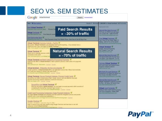 Paid Vs Natural Search In Seo Paid Vs Natural Search In Seo