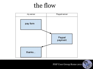 the flow my server Paypal server 