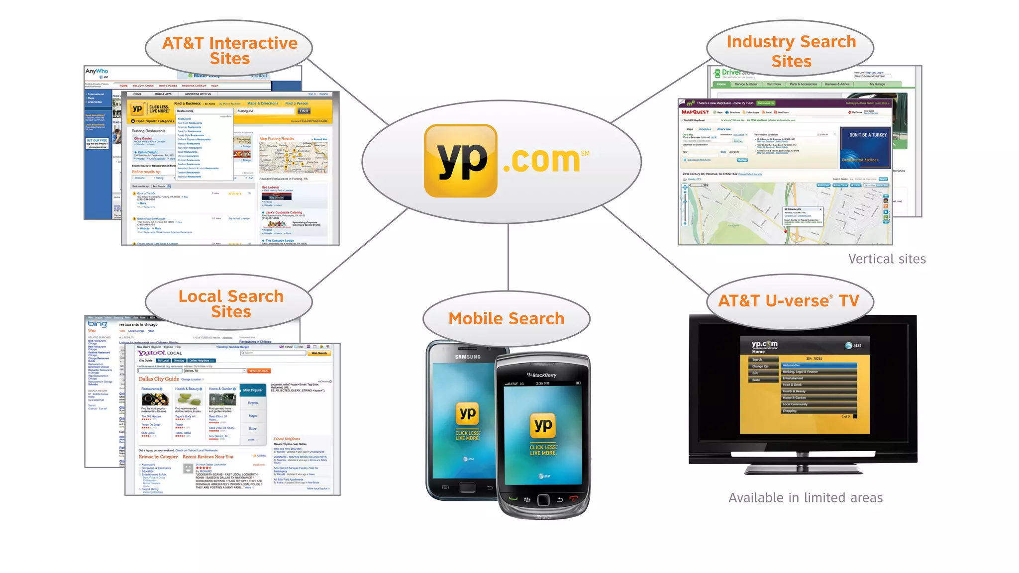 AT&T Interactive                   Industry Search
                      Sites                              Sites




                                                                         Vertical sites

                  Local Search                      AT&T U-verse® TV
                     Sites          Mobile Search




                                                     Available in limited areas


                                                                           continued >
September 2010
 