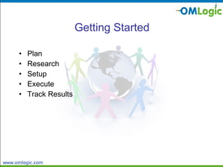 Getting Started Plan Research Setup Execute Track Results 