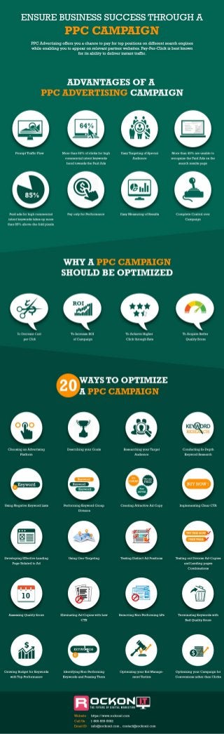 How to Ensure Business Success through a PPC Campaign - Infographic