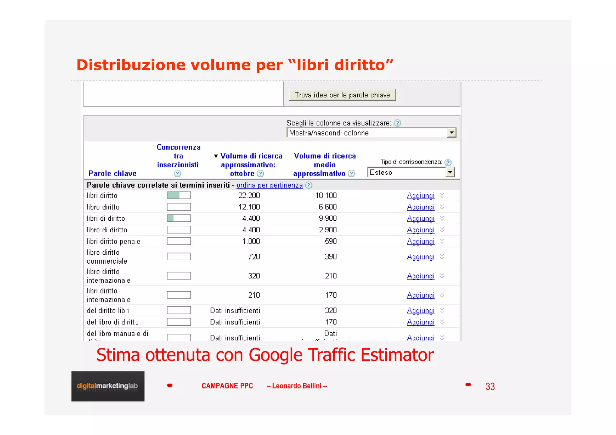 Campagne pay per click