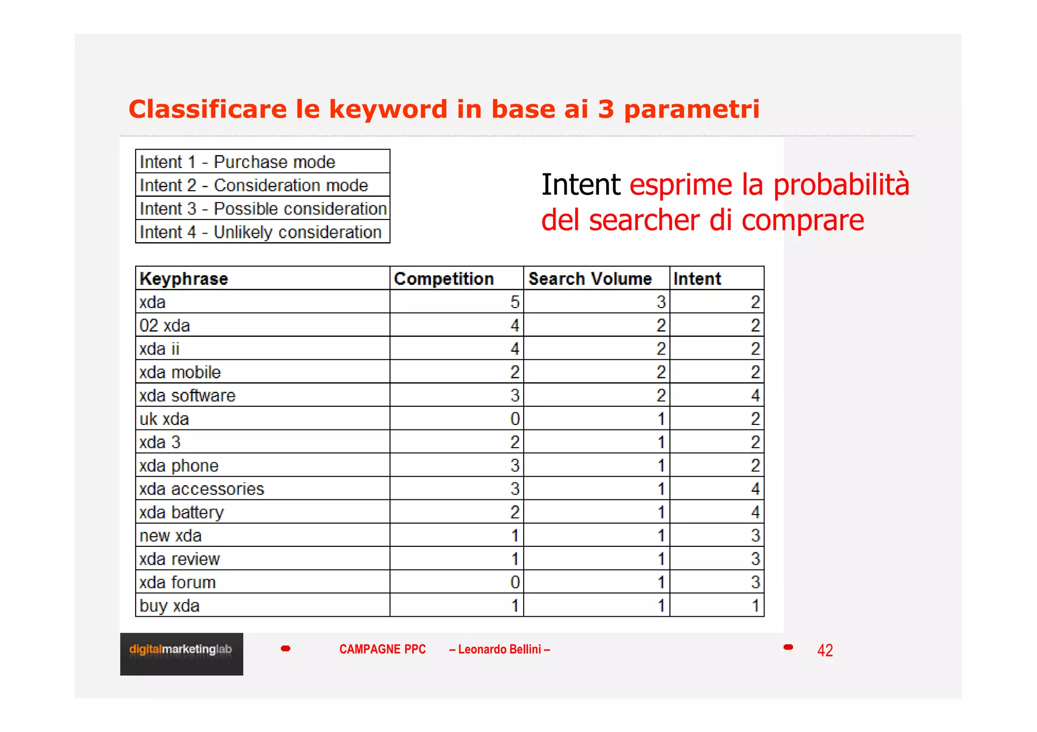 Campagne pay per click