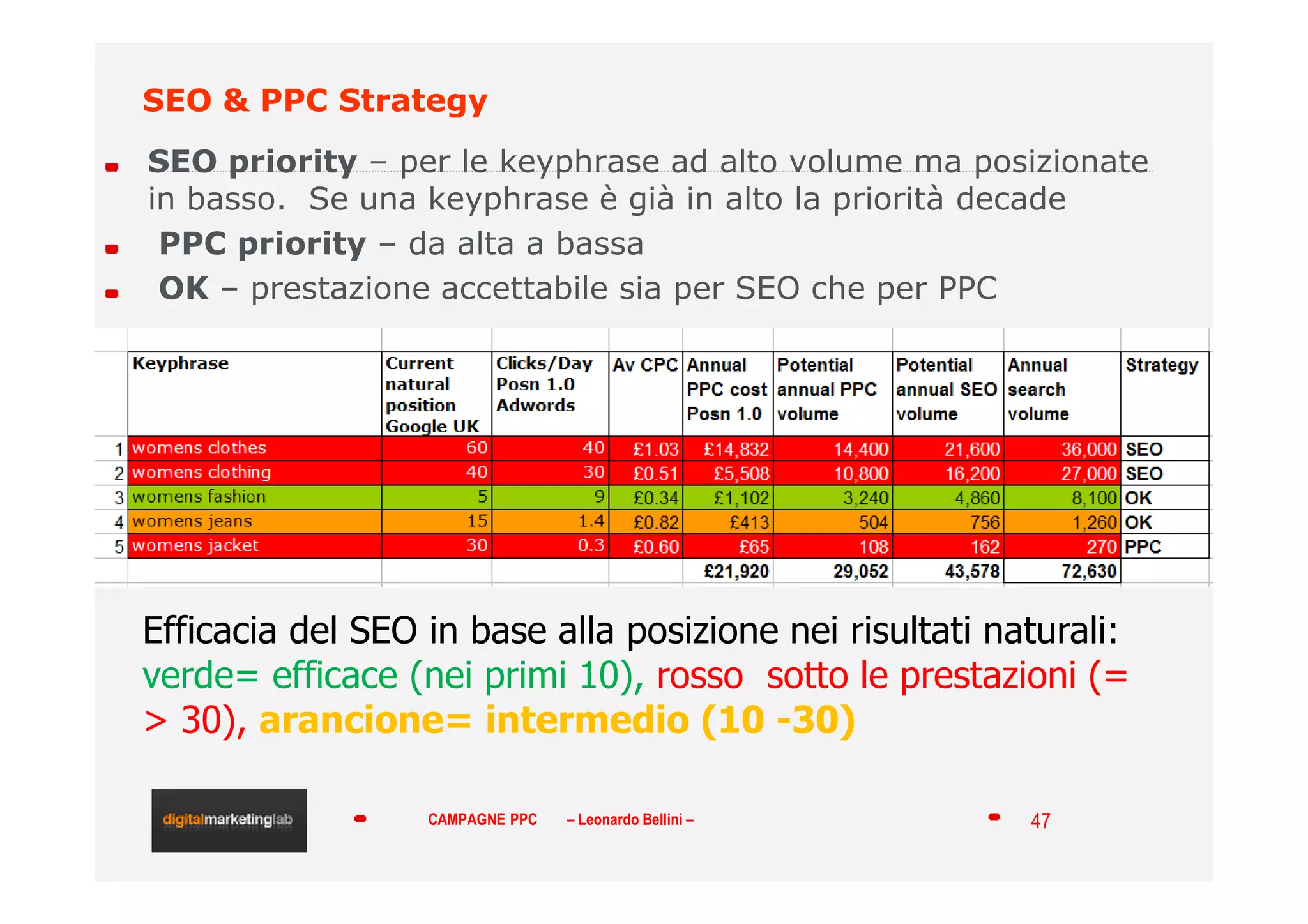 Campagne pay per click