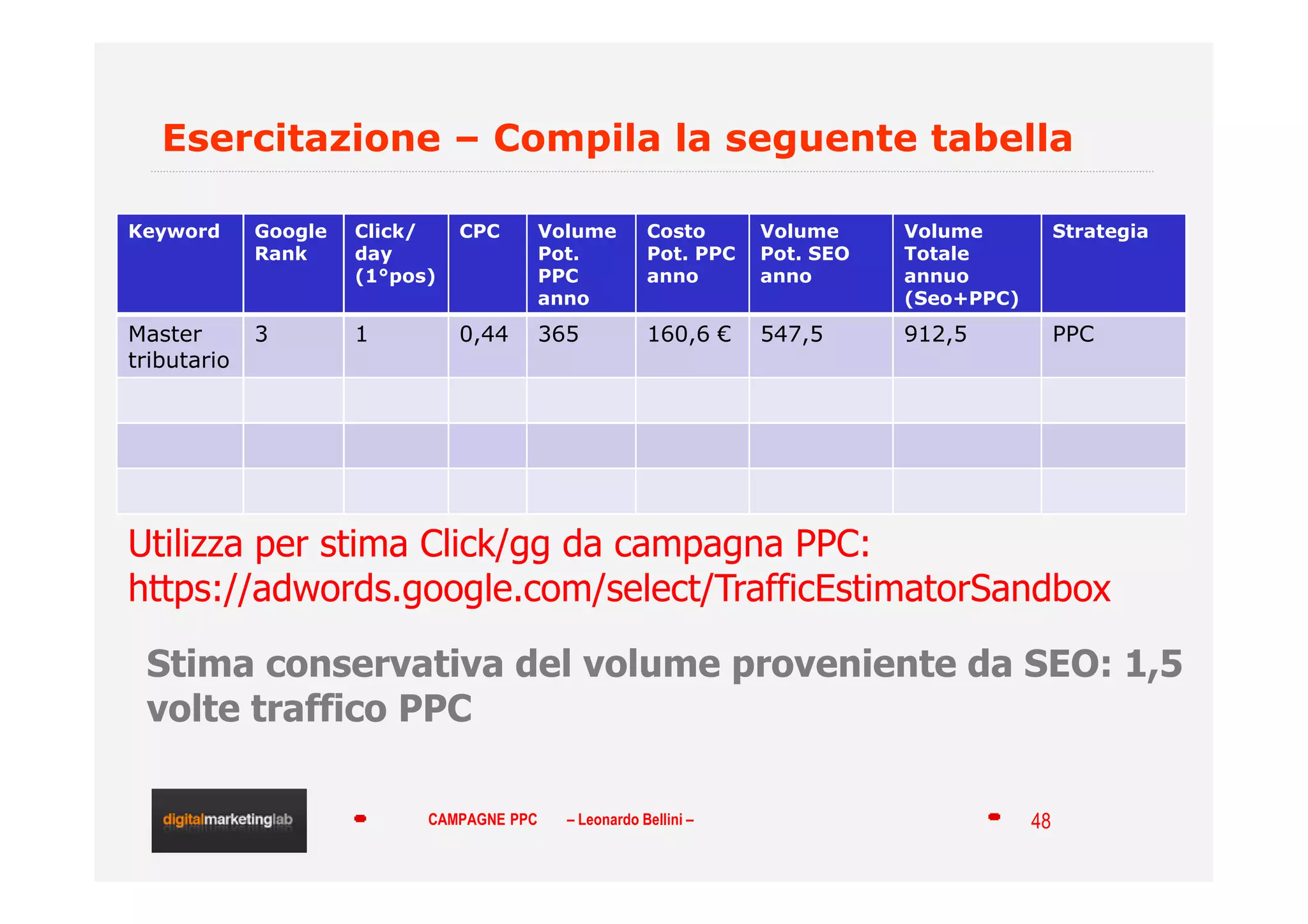 Campagne pay per click