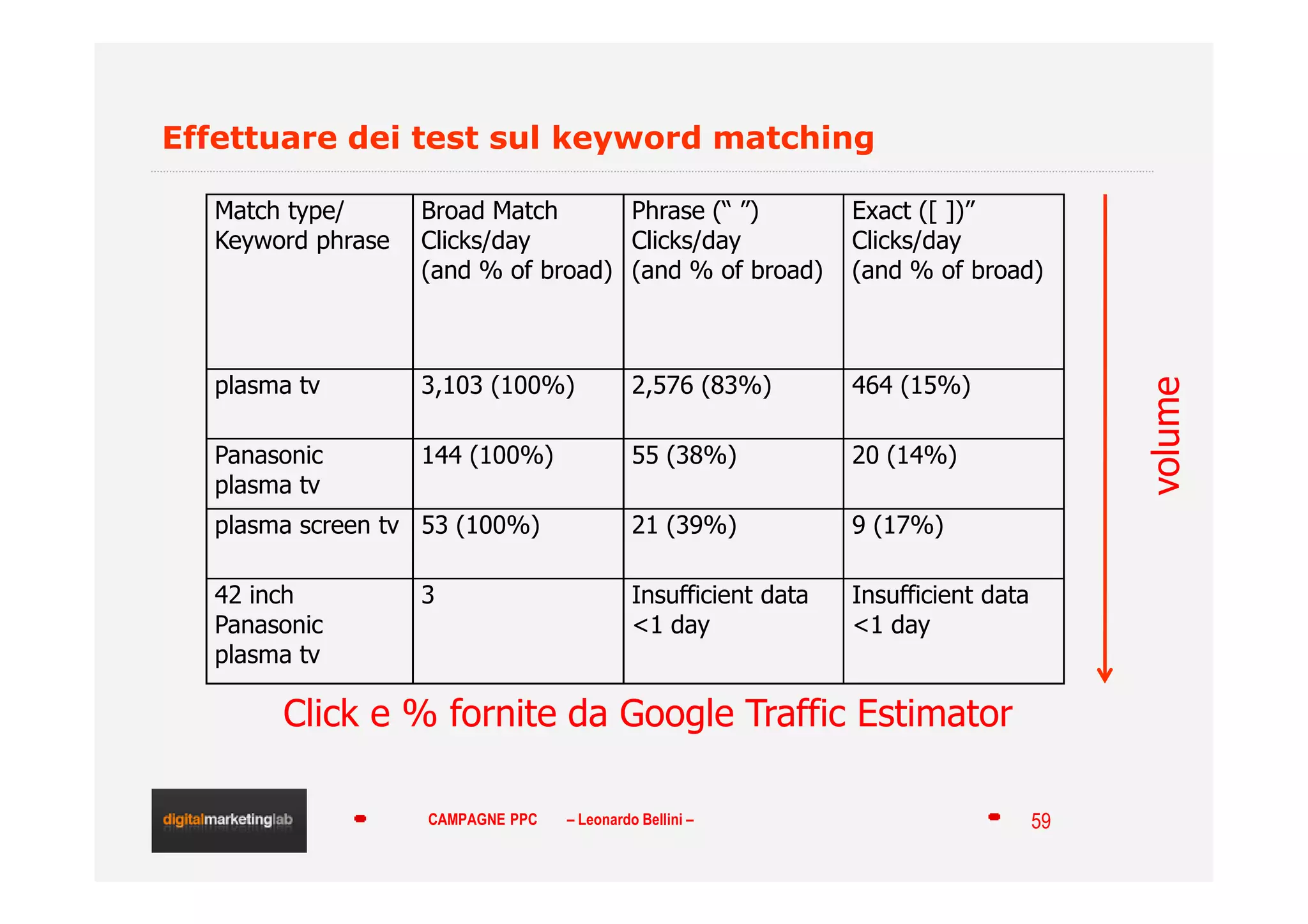 Campagne pay per click