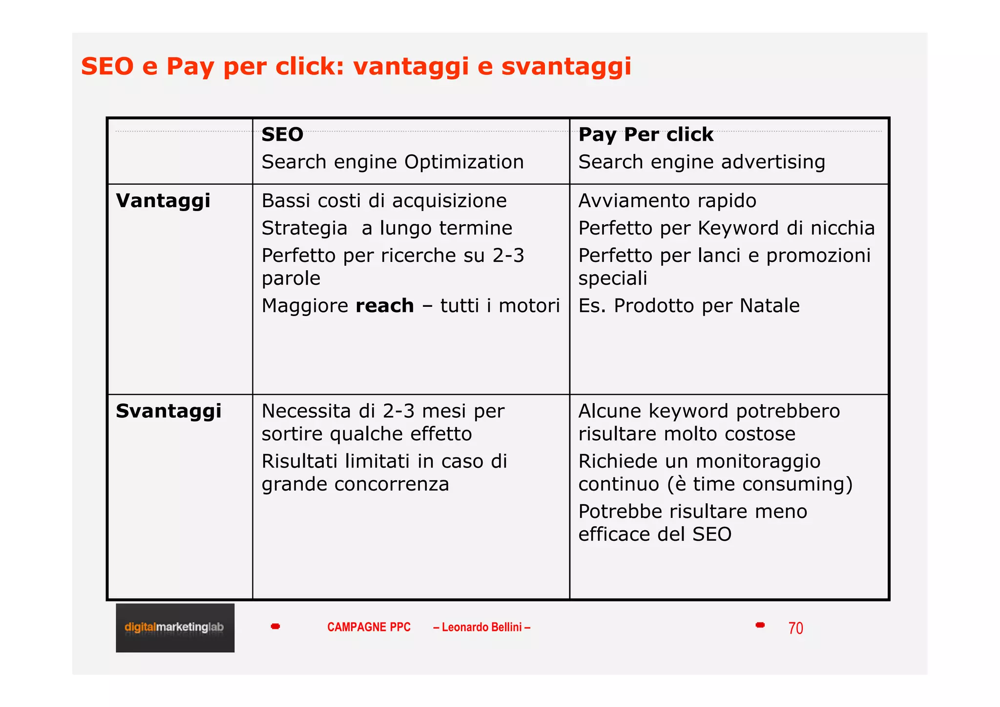 Campagne pay per click