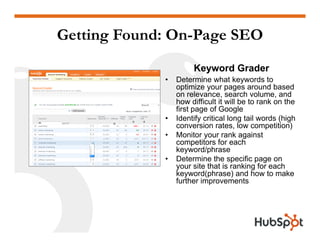Getting Found: On-Page SEO
                      Keyword Grader
             •   Determine what k
                 D      ...