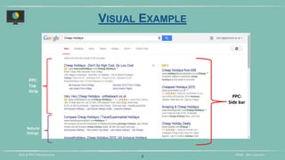 DIDM - 29TH JANUARYSEO & PPC PRESENTATION
VISUAL EXAMPLE
5
PPC:
Side bar
PPC:
Top
Strip
Natural
listings
 