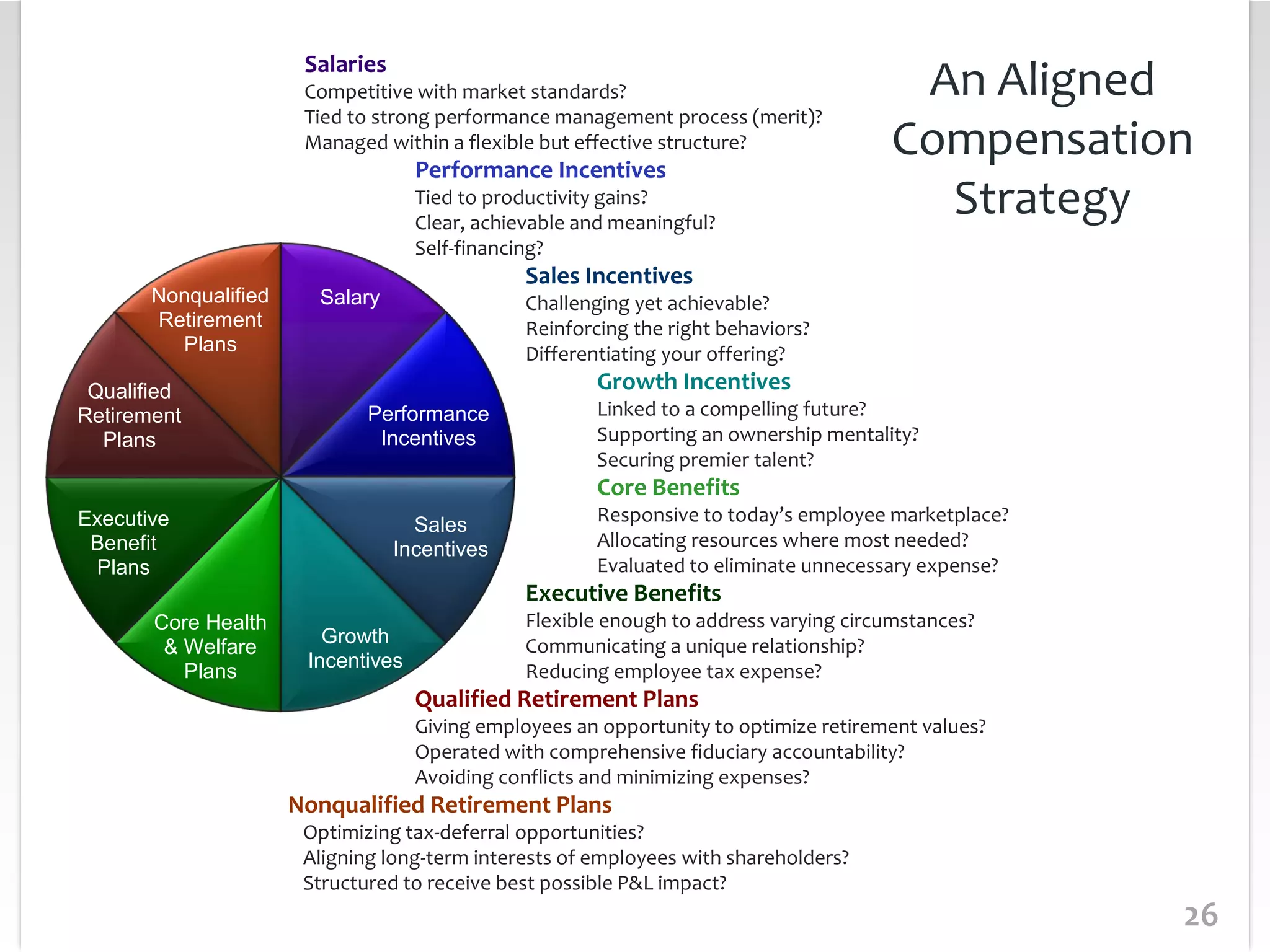 2626
Salary
Performance
Incentives
Sales
Incentives
Growth
Incentives
Core Health
& Welfare
Plans
Executive
Benefit
Plans
Qualified
Retirement
Plans
Nonqualified
Retirement
Plans
Salaries
Competitive with market standards?
Tied to strong performance management process (merit)?
Managed within a flexible but effective structure?
Performance Incentives
Tied to productivity gains?
Clear, achievable and meaningful?
Self-financing?
Sales Incentives
Challenging yet achievable?
Reinforcing the right behaviors?
Differentiating your offering?
Growth Incentives
Linked to a compelling future?
Supporting an ownership mentality?
Securing premier talent?
Core Benefits
Responsive to today’s employee marketplace?
Allocating resources where most needed?
Evaluated to eliminate unnecessary expense?
Executive Benefits
Flexible enough to address varying circumstances?
Communicating a unique relationship?
Reducing employee tax expense?
Qualified Retirement Plans
Giving employees an opportunity to optimize retirement values?
Operated with comprehensive fiduciary accountability?
Avoiding conflicts and minimizing expenses?
Nonqualified Retirement Plans
Optimizing tax-deferral opportunities?
Aligning long-term interests of employees with shareholders?
Structured to receive best possible P&L impact?
An Aligned
Compensation
Strategy
 