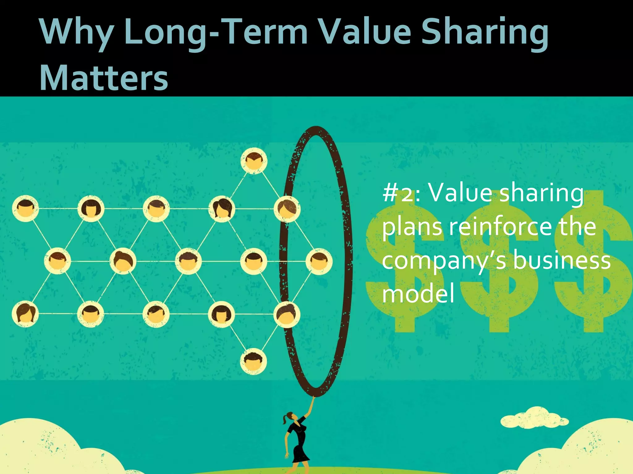3434
Why Long-Term Value Sharing
Matters
#2: Value sharing
plans reinforce the
company’s business
model
 