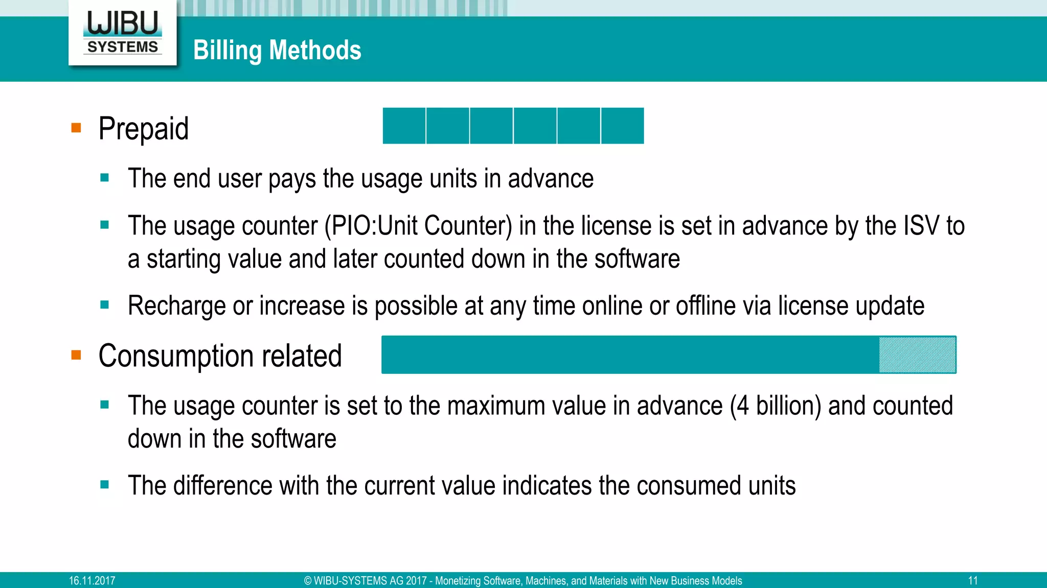 Billing Methods
§ Prepaid
§ The end user pays the usage units in advance
§ The usage counter (PIO:Unit Counter) in the license is set in advance by the ISV to
a starting value and later counted down in the software
§ Recharge or increase is possible at any time online or offline via license update
§ Consumption related
§ The usage counter is set to the maximum value in advance (4 billion) and counted
down in the software
§ The difference with the current value indicates the consumed units
16.11.2017 © WIBU-SYSTEMS AG 2017 - Monetizing Software, Machines, and Materials with New Business Models 11
 