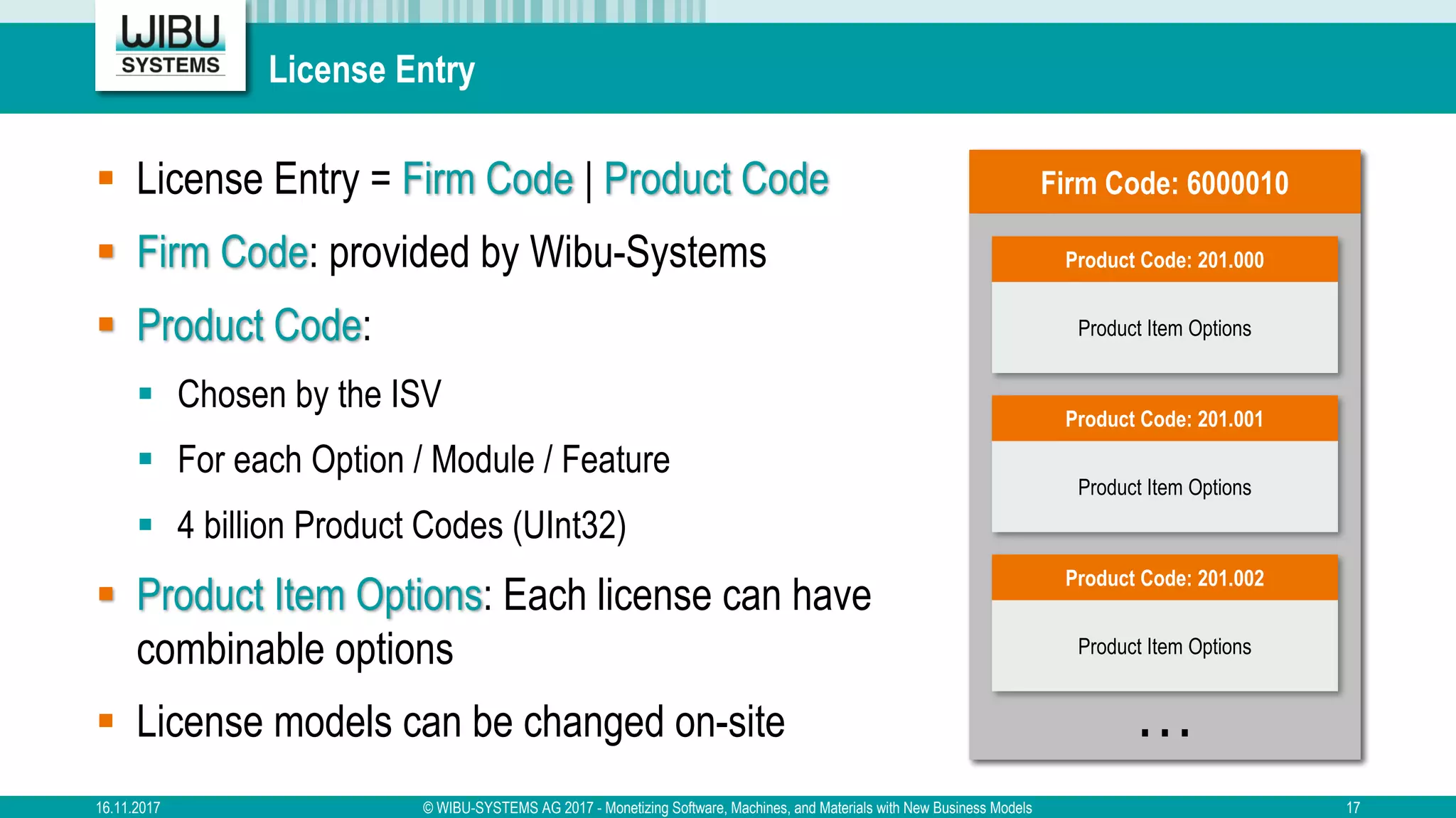 License Entry
16.11.2017 © WIBU-SYSTEMS AG 2017 - Monetizing Software, Machines, and Materials with New Business Models 17
§ License Entry = Firm Code | Product Code
§ Firm Code: provided by Wibu-Systems
§ Product Code:
§ Chosen by the ISV
§ For each Option / Module / Feature
§ 4 billion Product Codes (UInt32)
§ Product Item Options: Each license can have
combinable options
§ License models can be changed on-site
Firm Code: 6000010
…
Product Item Options
Product Code: 201.000
Product Item Options
Product Code: 201.001
Product Item Options
Product Code: 201.002
 