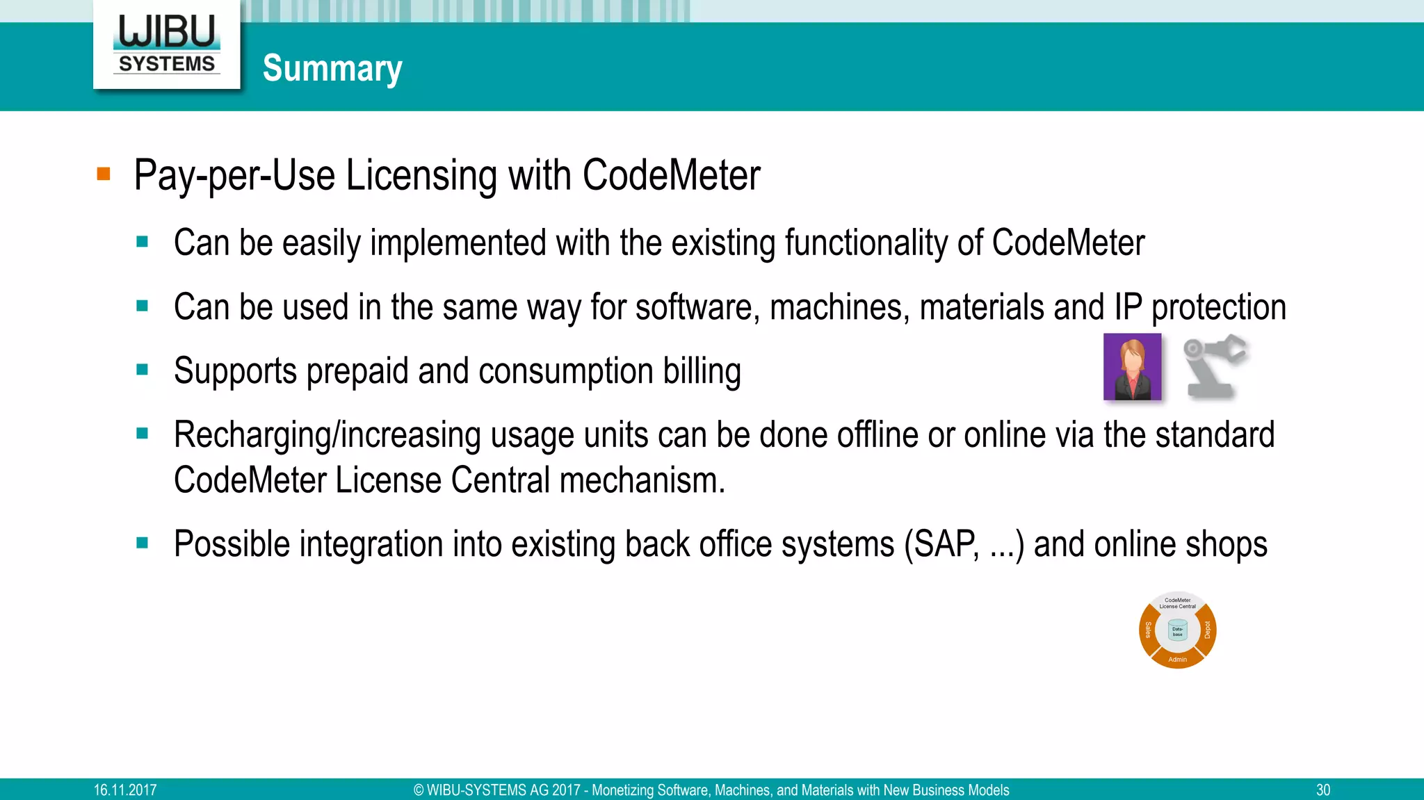 Summary
§ Pay-per-Use Licensing with CodeMeter
§ Can be easily implemented with the existing functionality of CodeMeter
§ Can be used in the same way for software, machines, materials and IP protection
§ Supports prepaid and consumption billing
§ Recharging/increasing usage units can be done offline or online via the standard
CodeMeter License Central mechanism.
§ Possible integration into existing back office systems (SAP, ...) and online shops
16.11.2017 © WIBU-SYSTEMS AG 2017 - Monetizing Software, Machines, and Materials with New Business Models 30
 