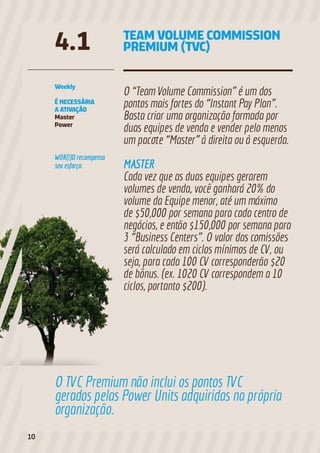 Weekly
É NECESSÁRIA
A ATIVAÇÃO
Master
Power
O TVC Premium não inclui os pontos TVC
gerados pelas Power Units adquiridas na própria
organização.
O “Team Volume Commission” é um dos
pontos mais fortes do “Instant Pay Plan”.
Basta criar uma organização formada por
duas equipes de venda e vender pelo menos
um pacote “Master” à direita ou à esquerda.
MASTER
Cada vez que as duas equipes gerarem
volumes de venda, você ganhará 20% do
volume da Equipe menor, até um máximo
de $50,000 por semana para cada centro de
negócios, e então $150,000 por semana para
3 “Business Centers”. O valor das comissões
será calculado em ciclos mínimos de CV, ou
seja, para cada 100 CV corresponderão $20
de bônus. (ex. 1020 CV correspondem a 10
ciclos, portanto $200).
TEAM VOLUME COMMISSION
PREMIUM (TVC)4.1
WOR(l)D recompensa
seu esforço.
10
 
